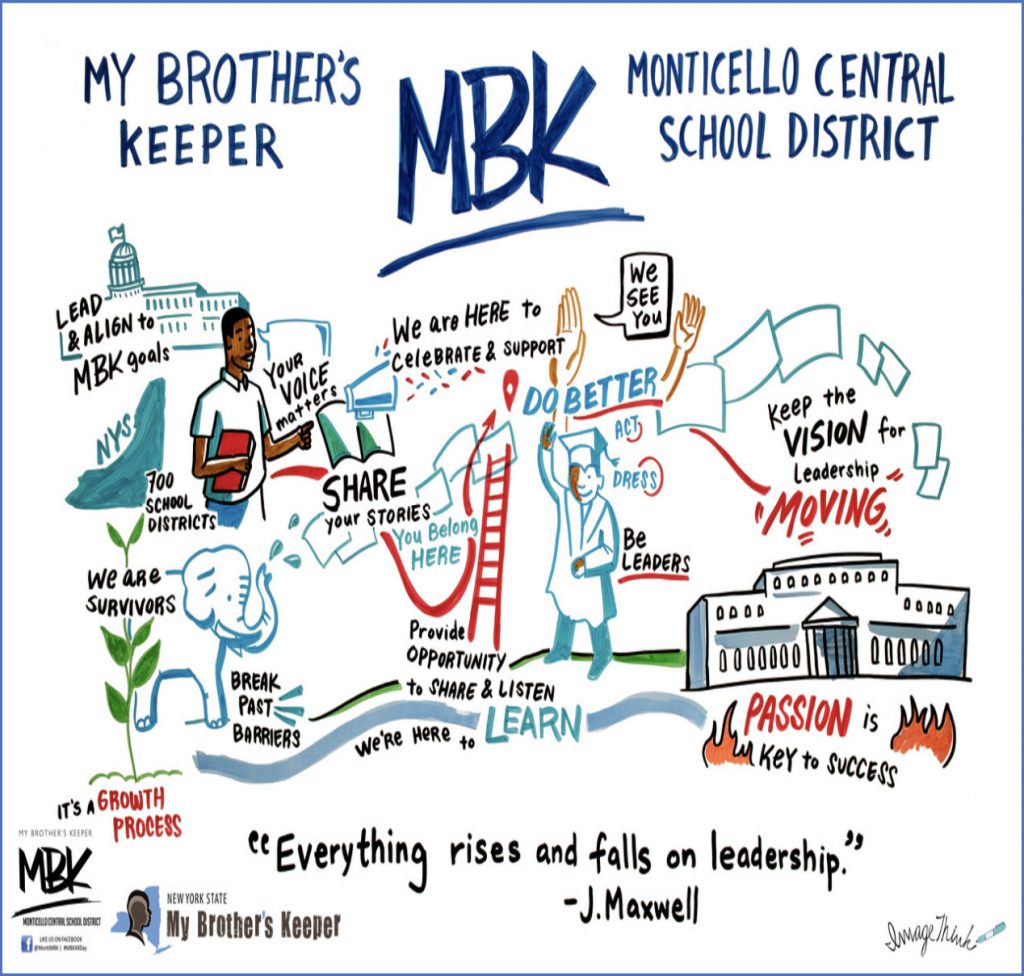 A graphic showing several different inspirational messages such as "It's a growth process" and "Be Leaders" and Passion is the key to success."