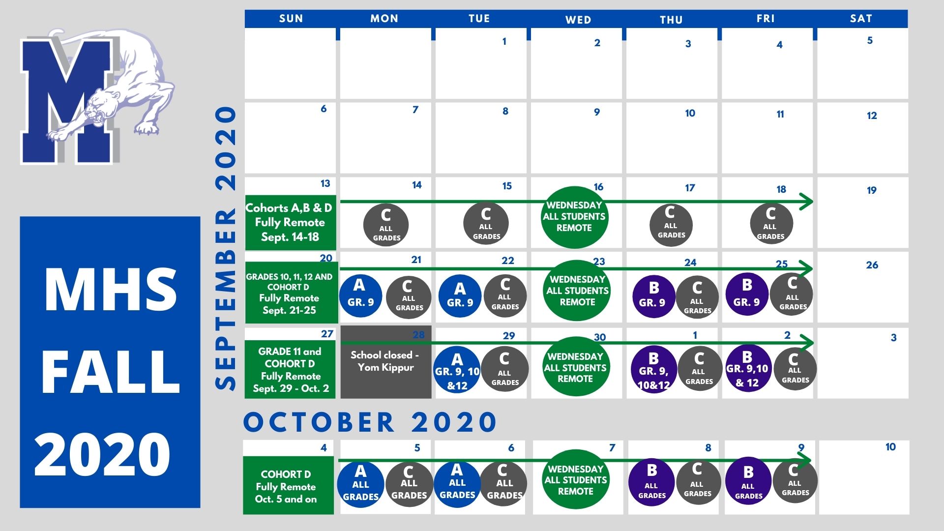 a calendar grid with cohort dots